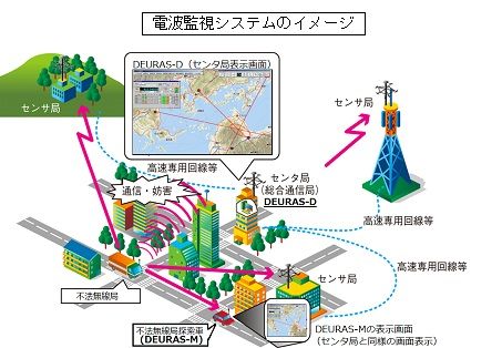 技適？ 微弱無線？ 今さら聞けない電波法規の基礎知識 | Think IT（シンクイット）