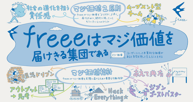 重視するのは個々の技術力より、何かを作り、変えようという 