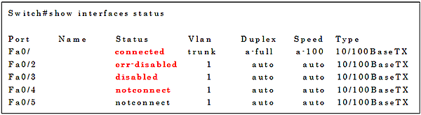 show interface statusコマンドの実行結果