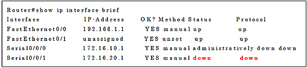 show ip interface briefコマンドの実行例