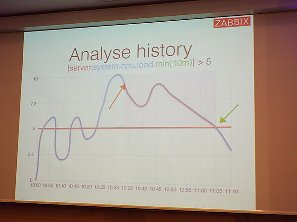 予測を可能にする新機能を紹介
