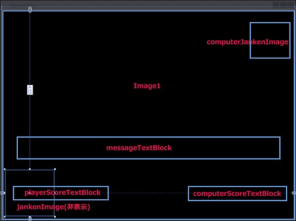 全てのコントロールを配置した状態