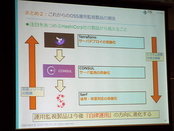今後のシステム監視ツールの潮流は「自律運用」
