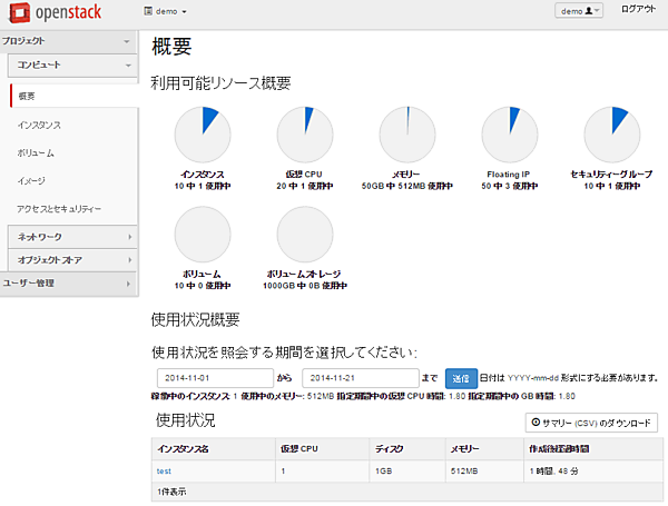 ダッシュボード画面