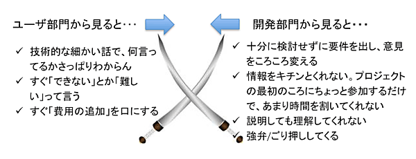 ありがちな対立の構図