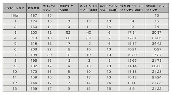 グロスベロシティーとネットベロシティー