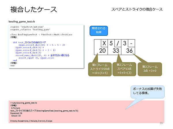 ストライクとスペアが続いた場合のテスト