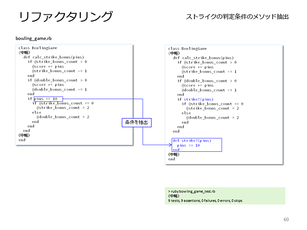 ストライクの判定条件をメソッド化して抽出