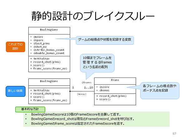 静的設計のブレイクスルー