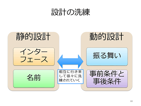 動的設計と静的設計を行き来することで、洗練していく