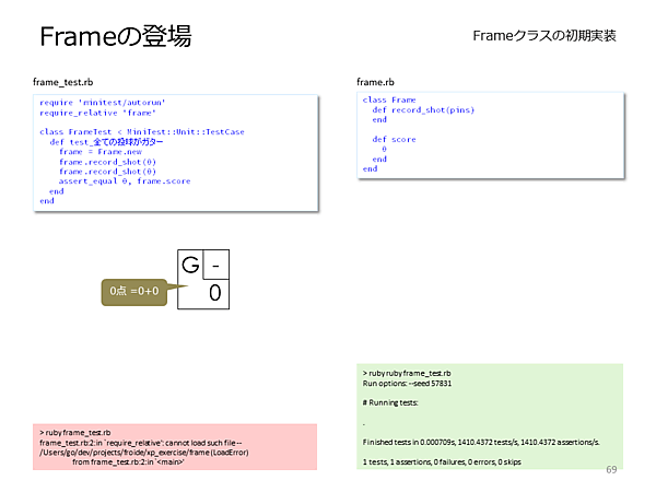 Frameクラスの最初の実装