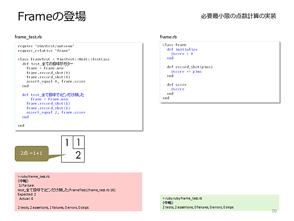 最小限の点数計算を実装する