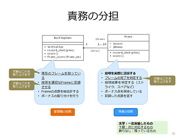 FrameとBowlingGameクラスの役割を分担する