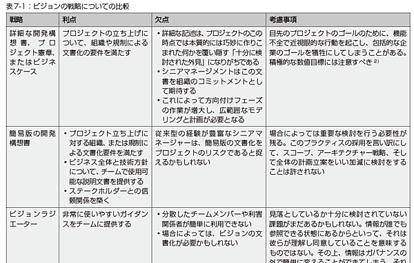 ビジョン策定のアプローチ例
