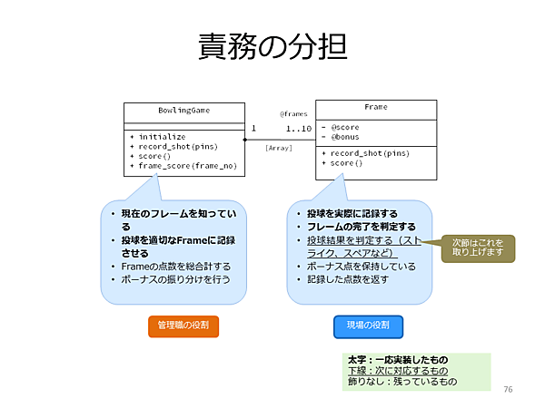 ここまでの成果（クリックで拡大）