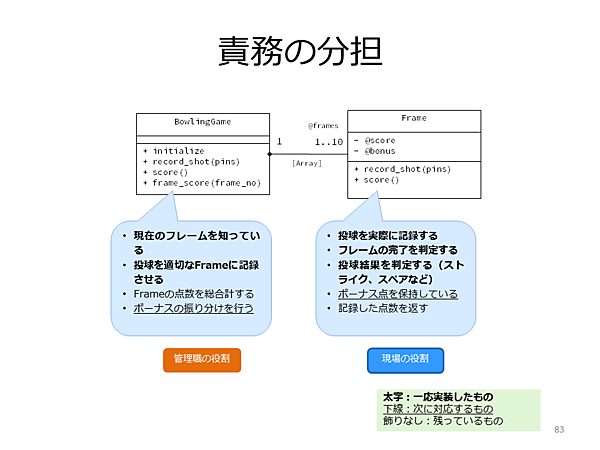 前回までの成果