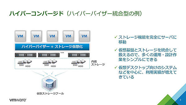 ハイパーコンバージド（ハイパーバイザー統合型の例）