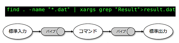 シェルプログラミングのイメージ