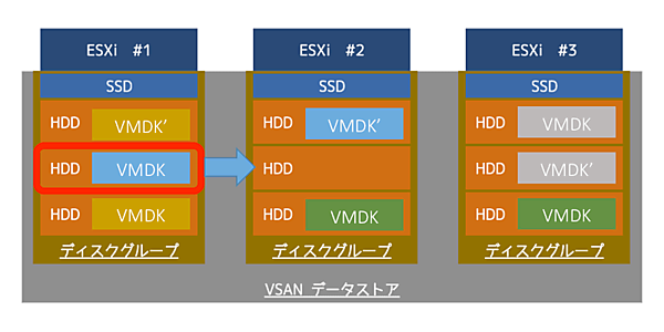 特定のHDDのデータだけを移動