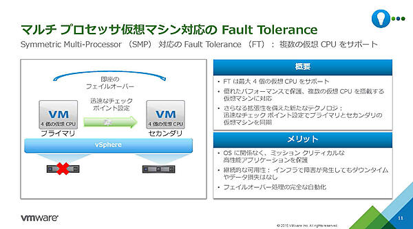 マルチプロセッサ仮想マシン対応のFault Tolerance