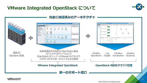 VMware Integrated OpenStack