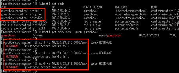 Kubernetesのhttpロードバランサ機能