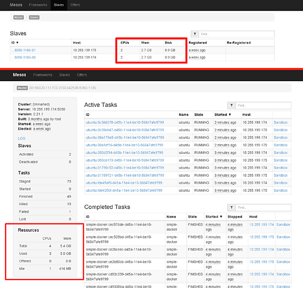 Mesosのリソース管理情報
