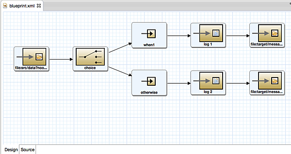 今回作成するシナリオの完成図