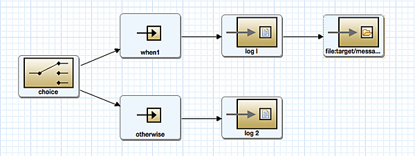 ［Endpoint］を配置させた状態のキャンパス