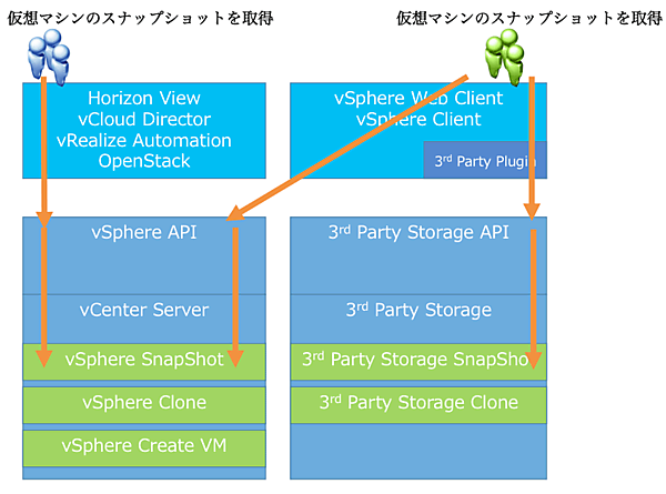 3rdパーティプラグインからのAPI呼び出し
