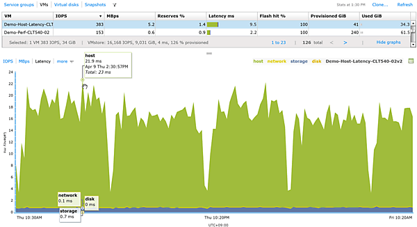 遅延時間を過去に遡ってグラフ表示