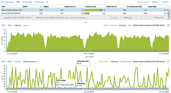 遅延時間と仮想マシンのCPU/メモリ利用状況を同時に表示