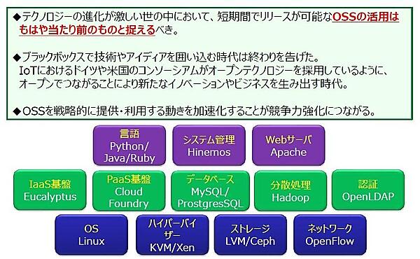 オープンテクノロジーの拡がり