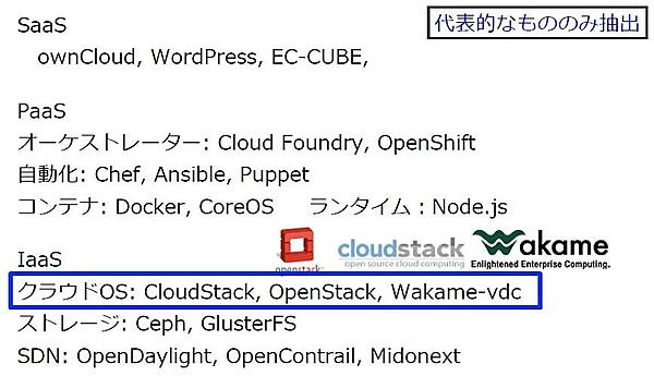 クラウド事業者で利用されているOSS