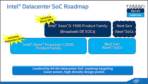 インテルのデータセンターSoC製品のロードマップ。Atom C2000ファミリもこれで終わりではなく、次世代のSoCが予定されており、さらにXeon Dも後継製品が登場する。（出典：インテル）
