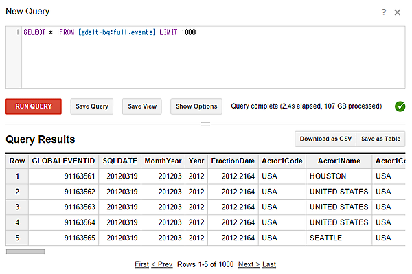  クエリー実行結果の表示