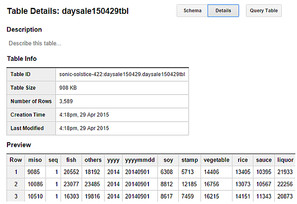  BigQueryにロードされたデータのDetail表示
