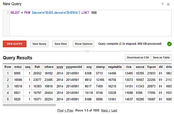クエリーでロードされたデータを表示