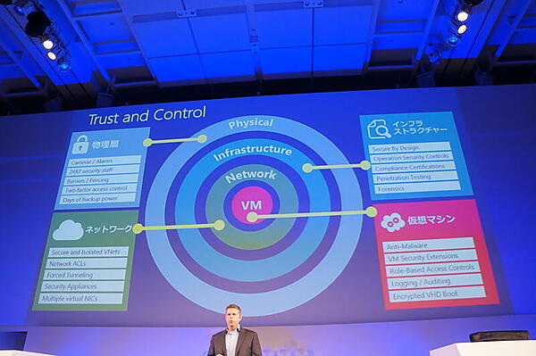 エンタープライズのための信頼とコントロール