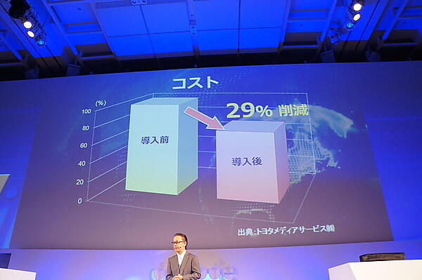 Azureによるコスト削減