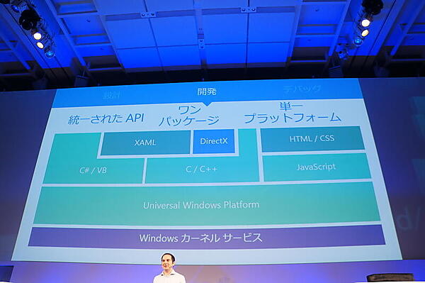 Universal Windows Platform