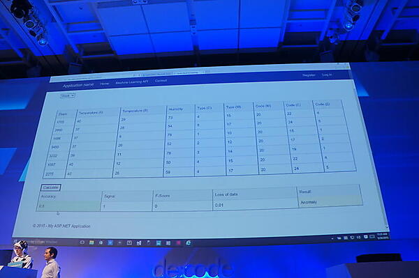 Connected Cowの分析結果