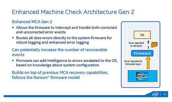 第2世代eMCA。すべてのエラーはファームウェアで細く可能で、E7v3では、CPUのエラー情報レジスタの書き換えも可能。（出典：インテル）