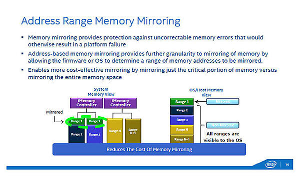 Address Range Memory Mirroring。DIMM単位ではなく、アドレスでミラーリングの範囲を指定できる。（出典：インテル）