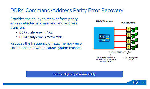 DDR4 Command/Address Parity Error Recovery。DDR4メモリが持つコマンド/アドレス信号のパリティチェック機能を使って、コマンドなどのエラーを検出し、リカバリが可能。（出典：インテル）