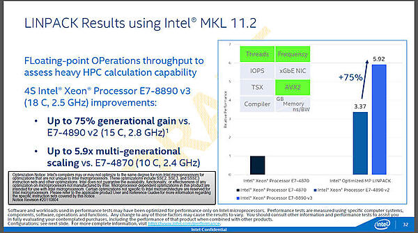 浮動小数点演算の速度を測るLINPACKベンチマークの結果。E7-4870の結果を1とした場合、E7-8890v3は6倍弱の性能を示す。（出典：インテル）