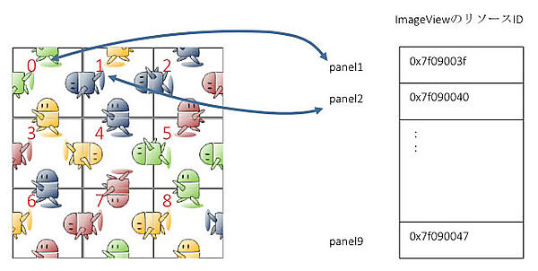 ※リソースIDには連続した値が付けられるとは限らないので、このテクニックを使うときは注意が必要です。