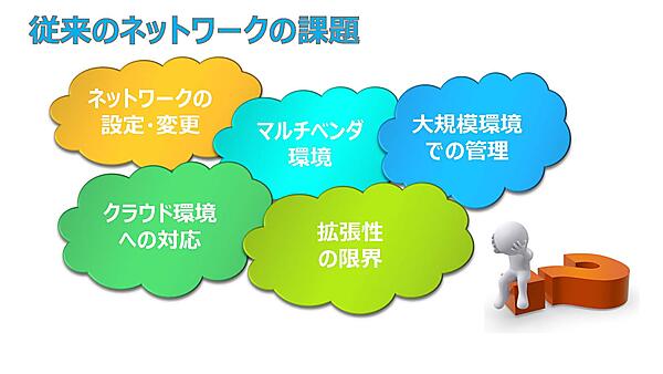 従来のネットワーク