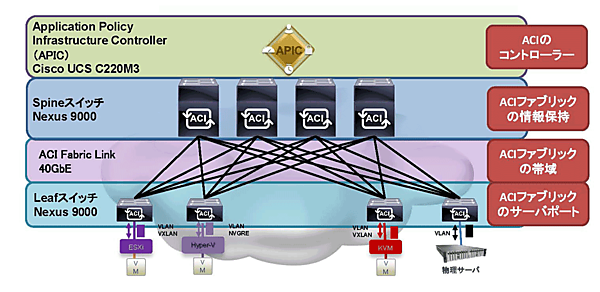 ACIファブリック