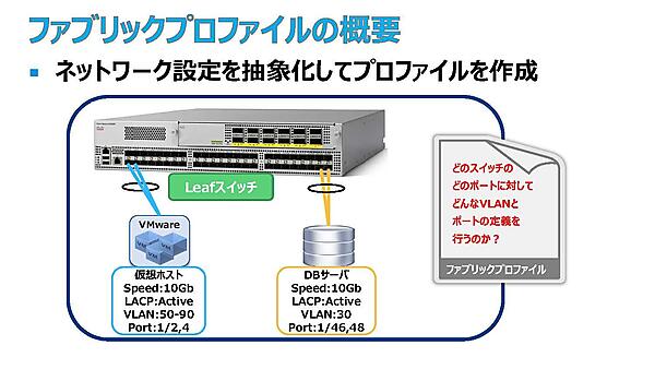 ファブリックプロファイルの概要